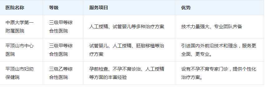 全国好的供卵医院是哪家,哪些症状出现就说明人授失败了？